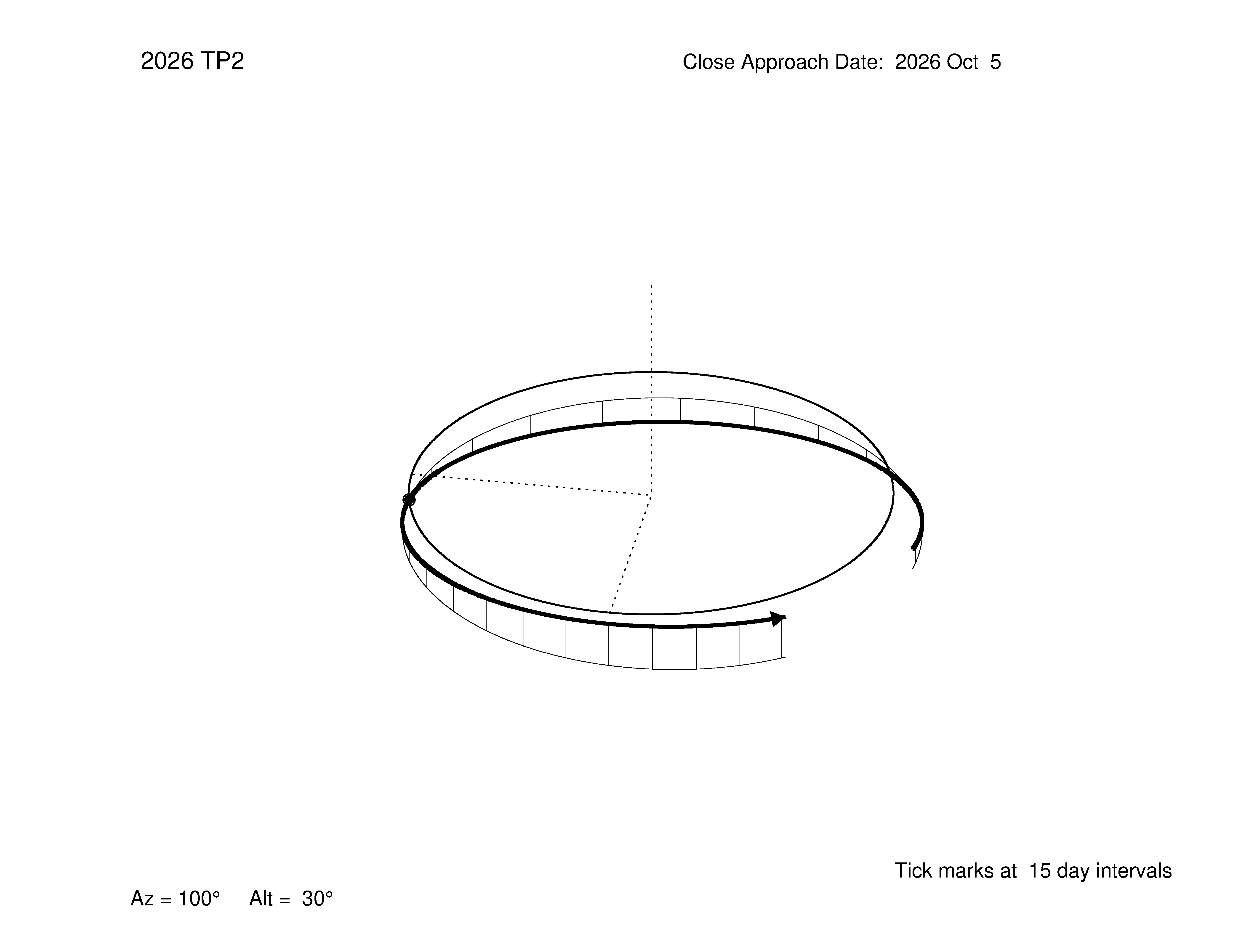 oblique view of orbit