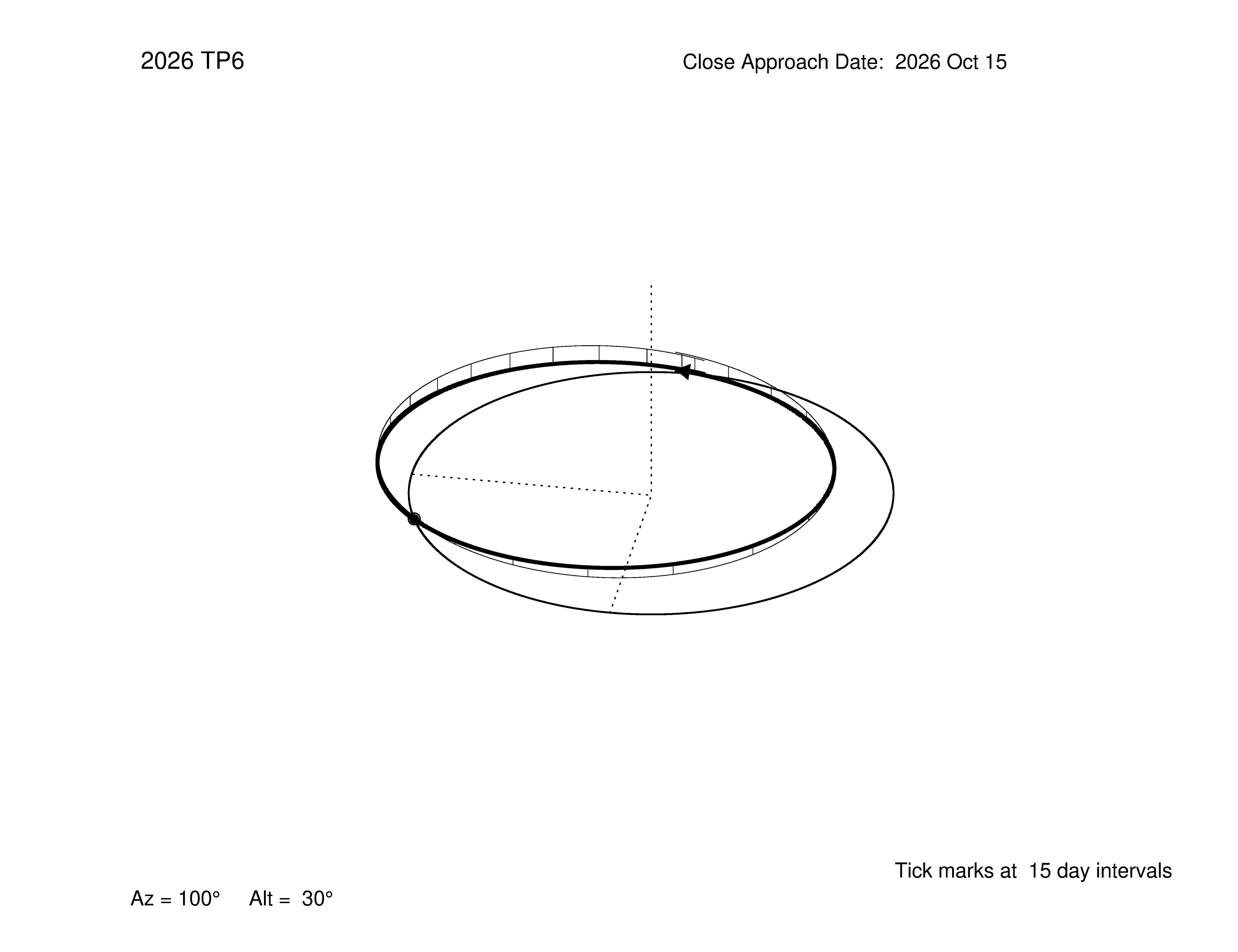oblique view of orbit