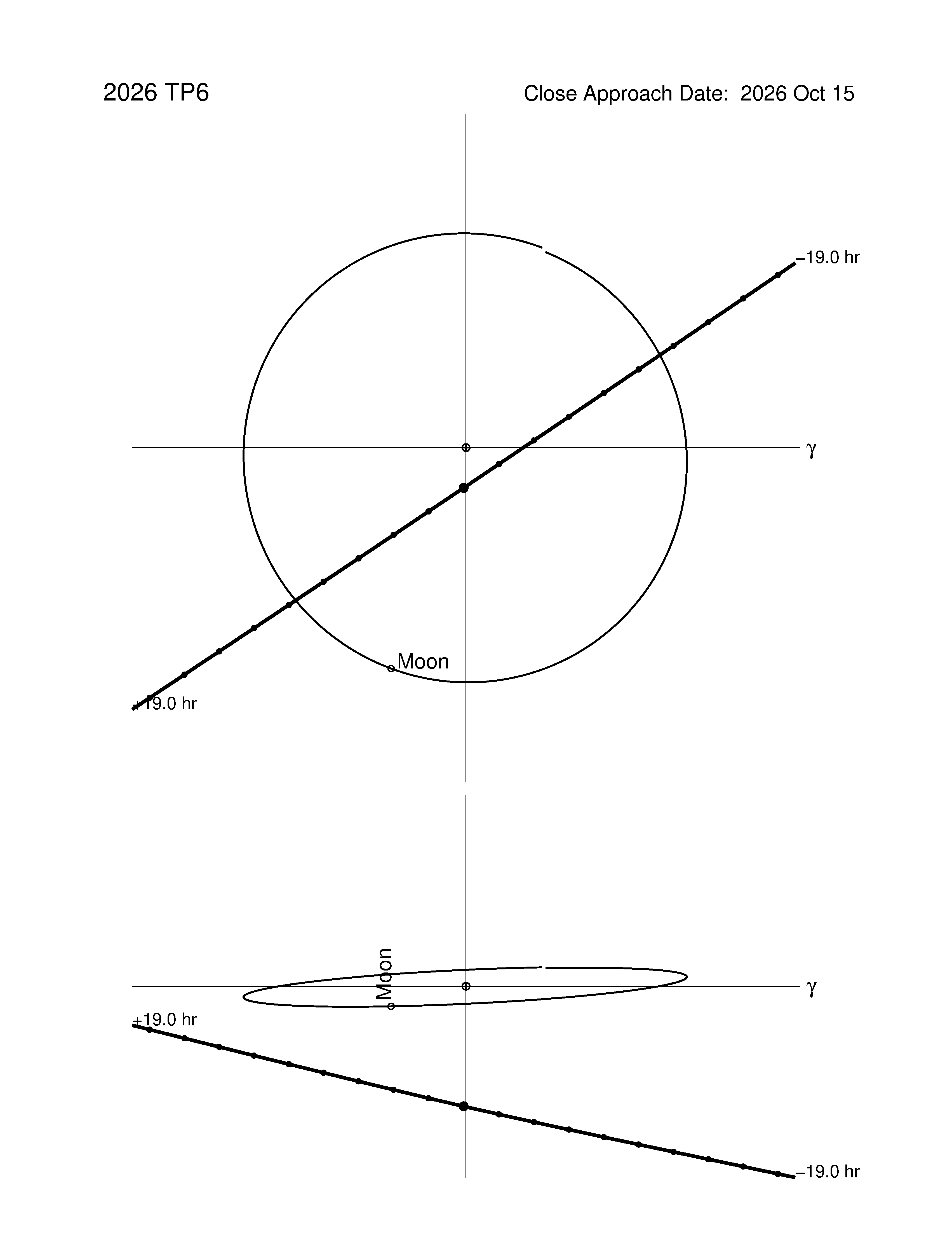 Near-Earth trajectory of 2026 TP6