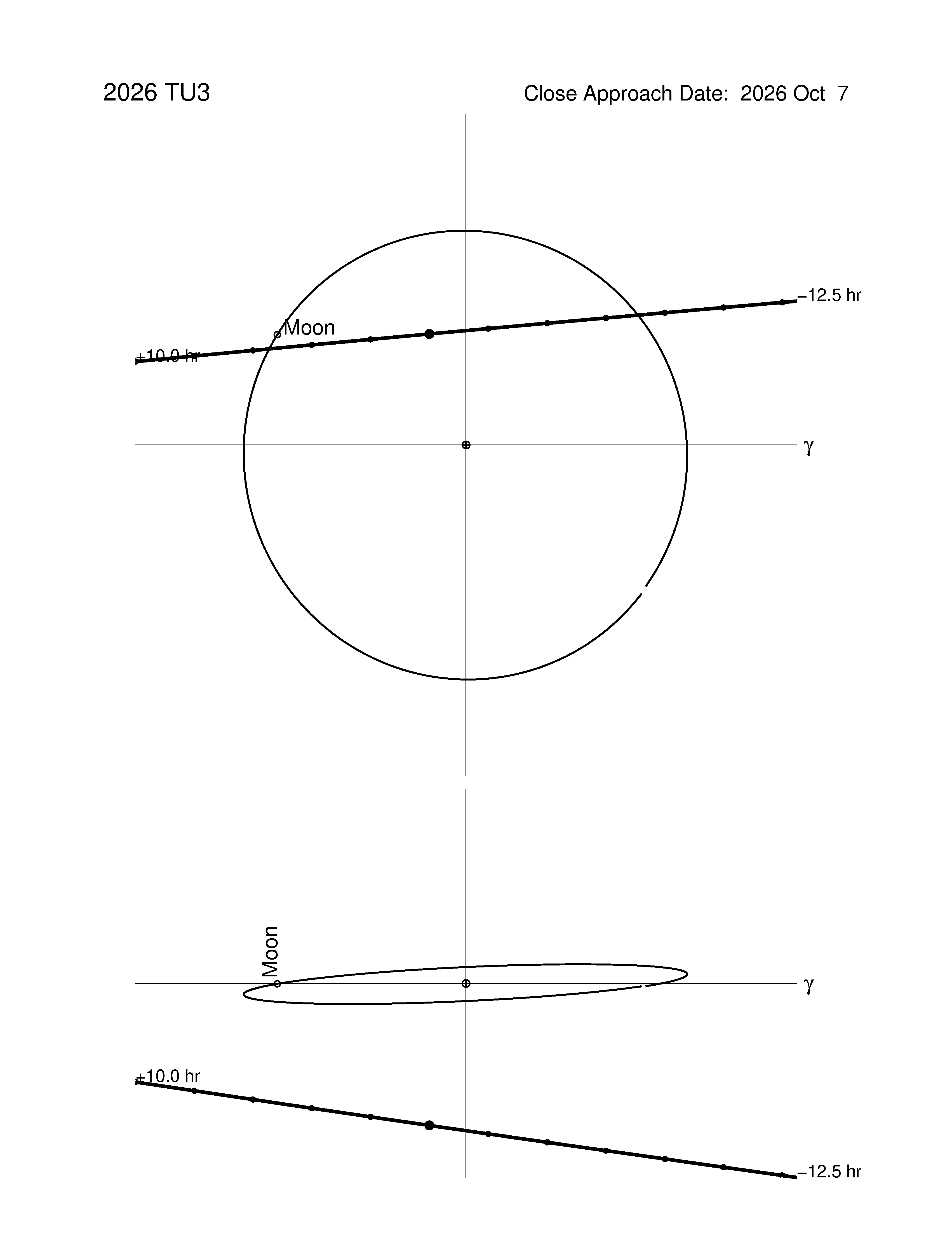 Near-Earth trajectory of 2026 TU3