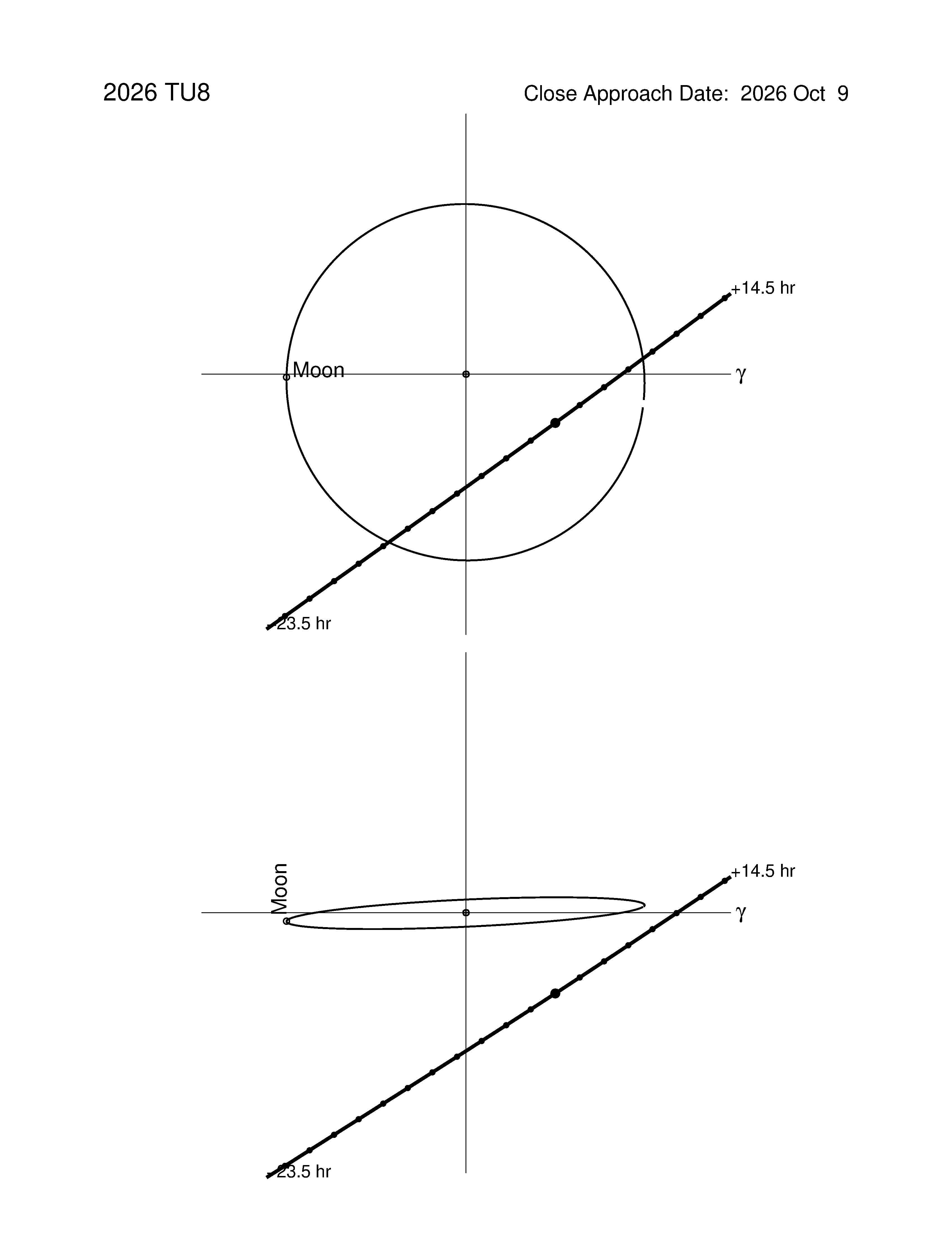Near-Earth trajectory of 2026 TU8