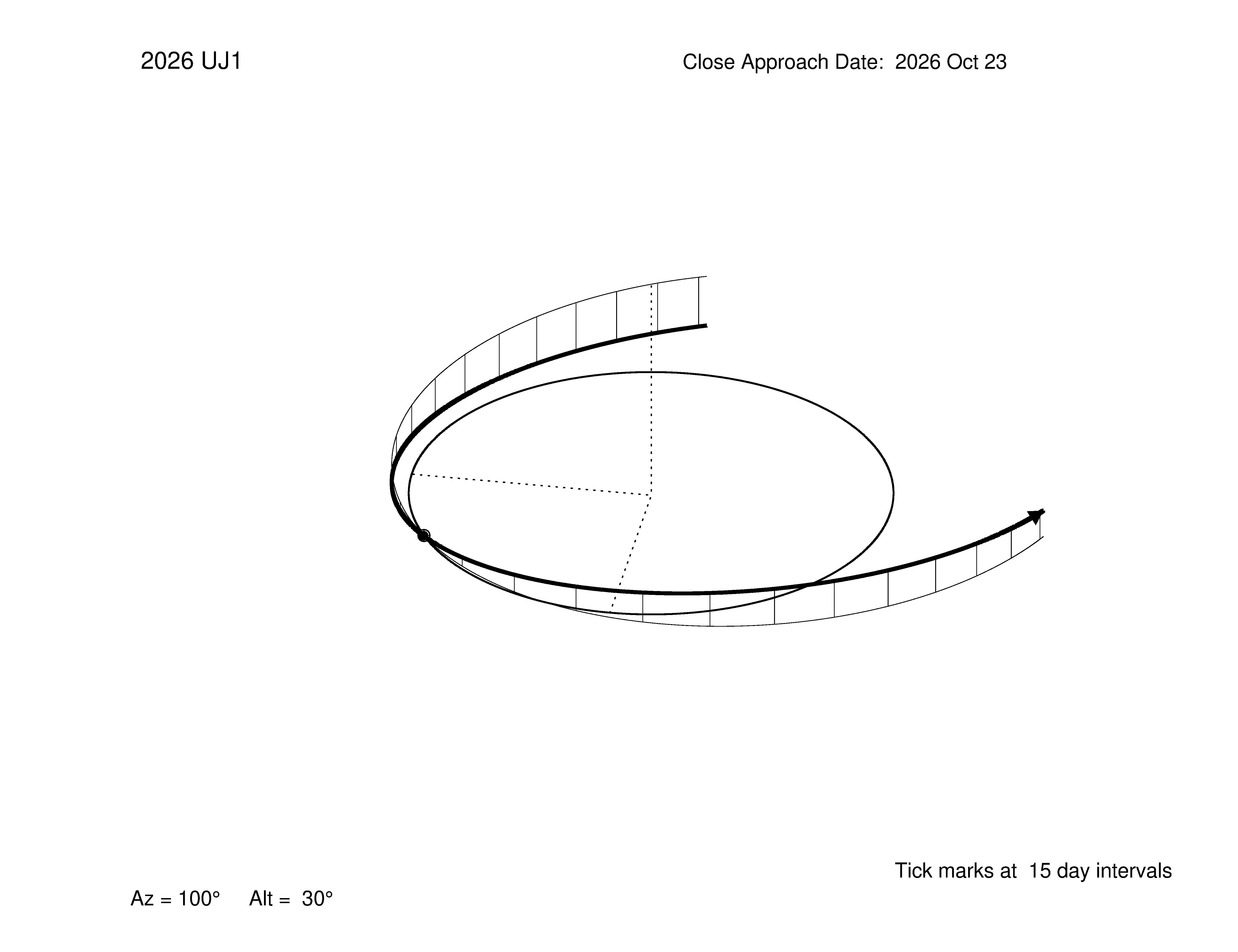 oblique view of orbit