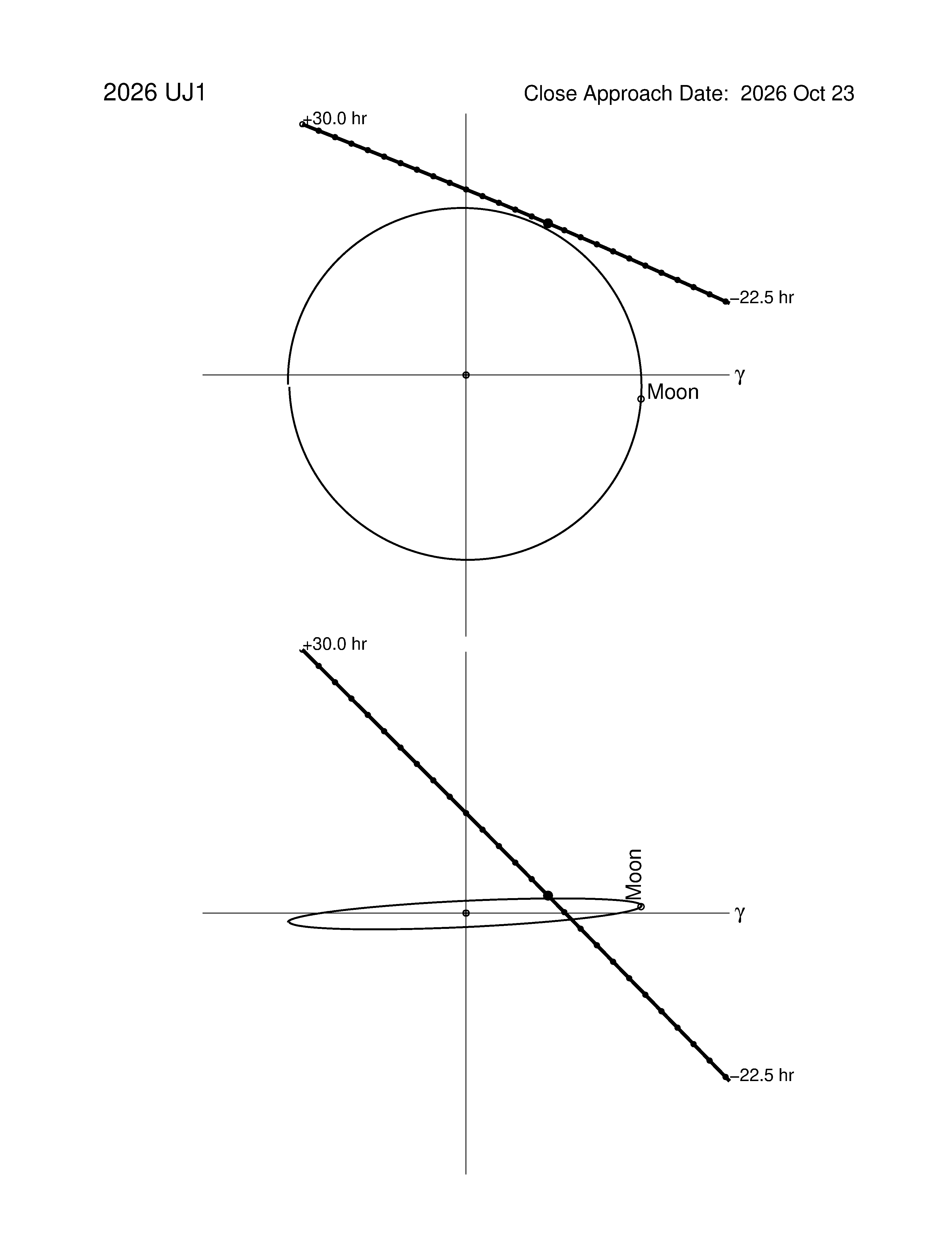 Near-Earth trajectory of 2026 UJ1